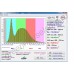 Мощный (104.000 lux) LED светильник с температурой света 6000К "Нусакан" 250-1000Вт