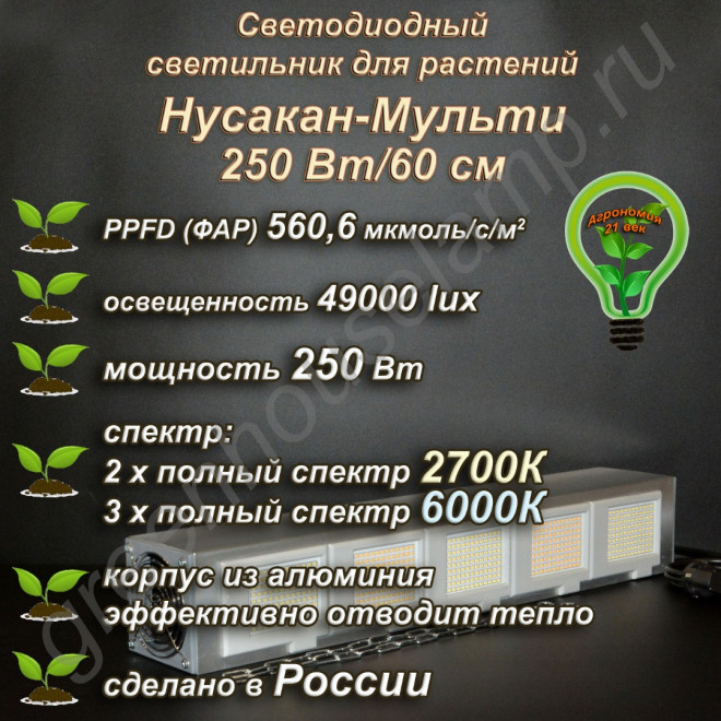 250Вт "Нусакан-Мульти" Мультиспектральный фитосветильник для растений полного спектра